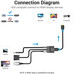 ADAPTADOR VENTION CONV ACNBB