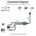 ADAPTADOR VENTION CONV ACNBF